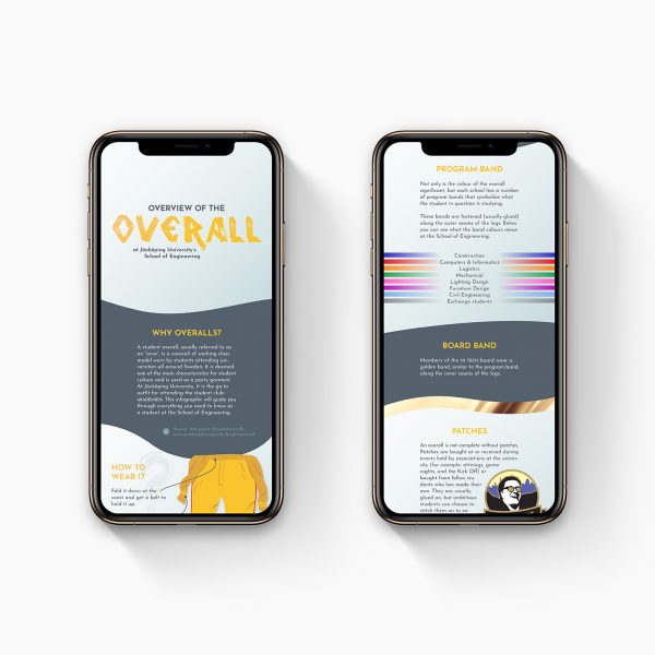 Two phones side by side showing part of a colorful infographic about overalls